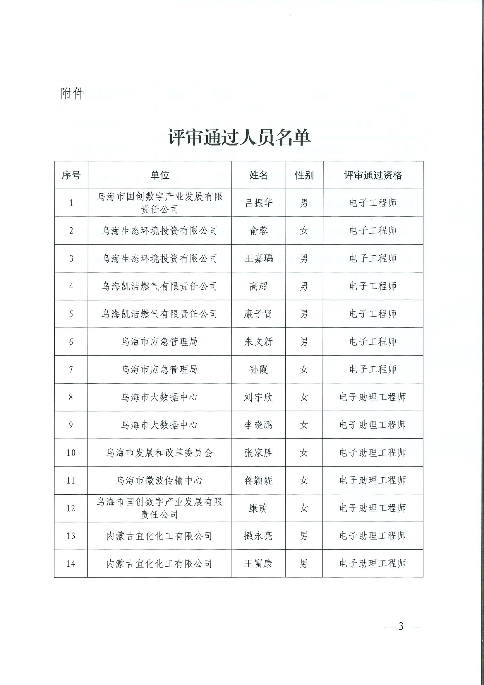 乌海市2026年电子工程、轻工工程中初级专业技术资格评审通过人员名单公示 conv 3